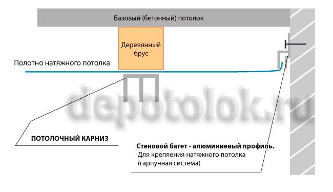 Натяжные потолки и потолочные карнизы, ниши