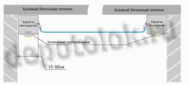 Установка натяжных потолков при неровных стенах